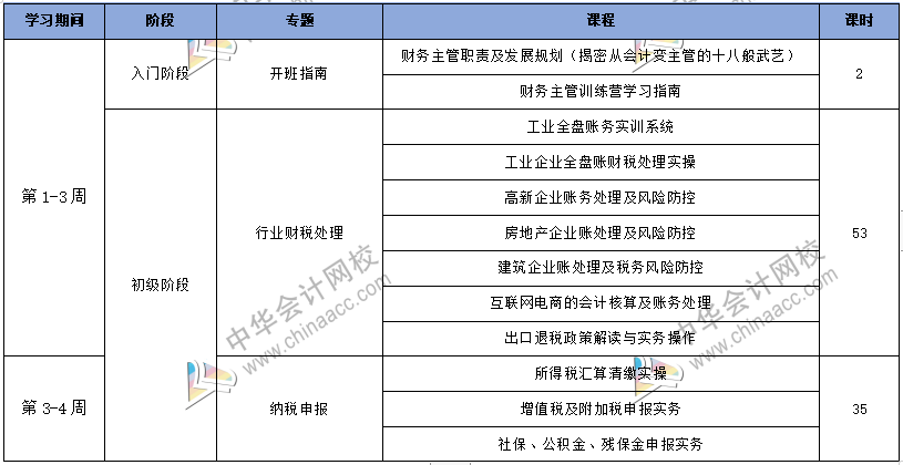 工作五年的會(huì)計(jì)卻拿著畢業(yè)一年的時(shí)工資，再不開竅就真晚了！