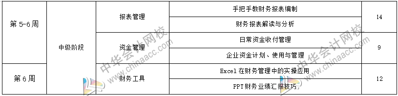 工作五年的會(huì)計(jì)卻拿著畢業(yè)一年的時(shí)工資，再不開竅就真晚了！