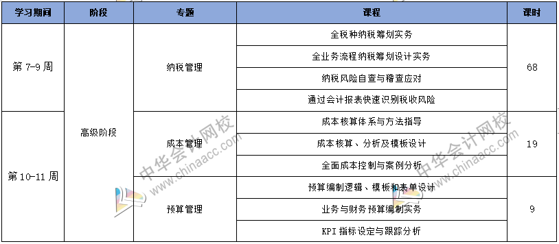 工作五年的會(huì)計(jì)卻拿著畢業(yè)一年的時(shí)工資，再不開竅就真晚了！