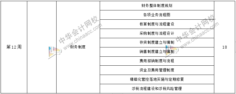 工作五年的會(huì)計(jì)卻拿著畢業(yè)一年的時(shí)工資，再不開竅就真晚了！