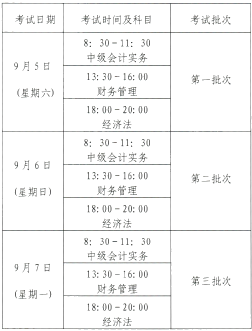 甘肅2020年中級會計職稱報名時間3月10日-29日