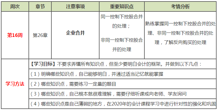 注會(huì)會(huì)計(jì)預(yù)習(xí)周計(jì)劃：第十六周計(jì)劃表來(lái)啦！快來(lái)看！