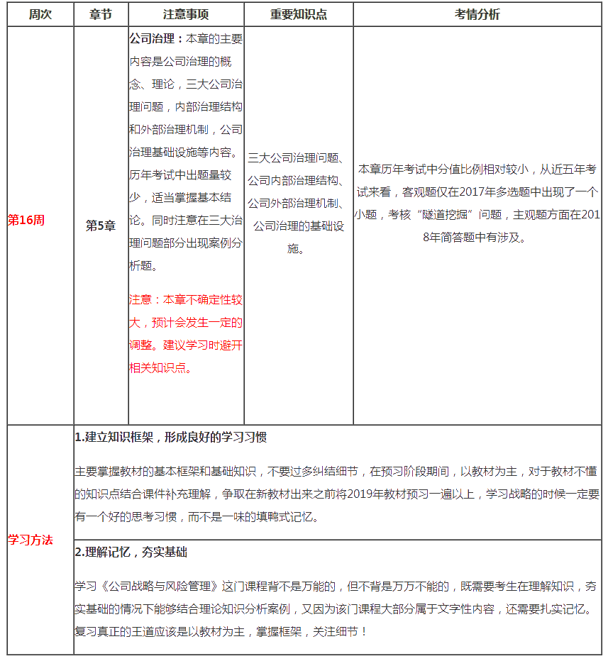 注會戰(zhàn)略第16周預(yù)習(xí)計劃表請查收（2月3日-2月9日）