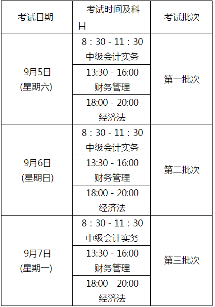 四川綿陽2020年高級會計師報名時間已公布