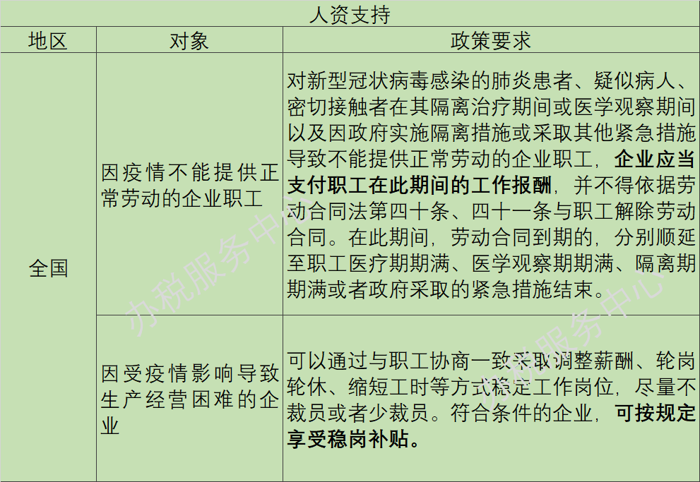 疫情陰霾下，這些稅收優(yōu)惠、政府補助等政策早知道！