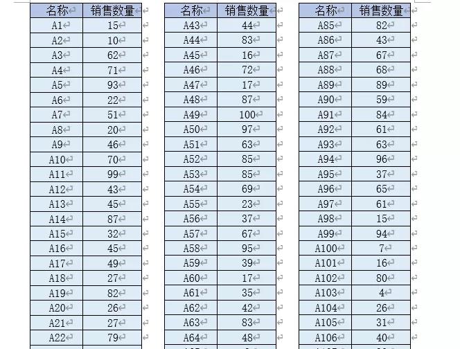 又窄又長的Excel表格，怎么打印到一頁上？