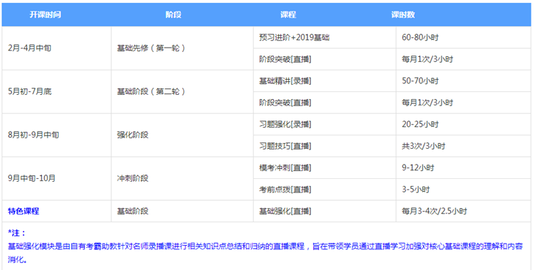 聽(tīng)說(shuō)了嗎？注會(huì)無(wú)憂直達(dá)班上線啦~帶你擺脫拖延輕松備考！