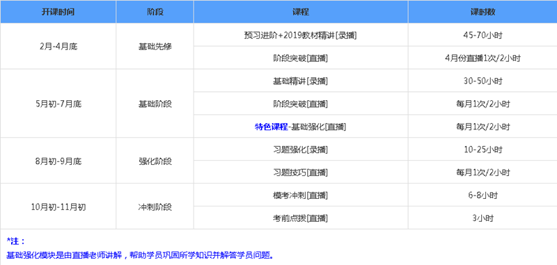 稅務師無憂直達班課程詳情