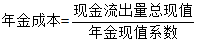 財務(wù)管理知識點(diǎn)