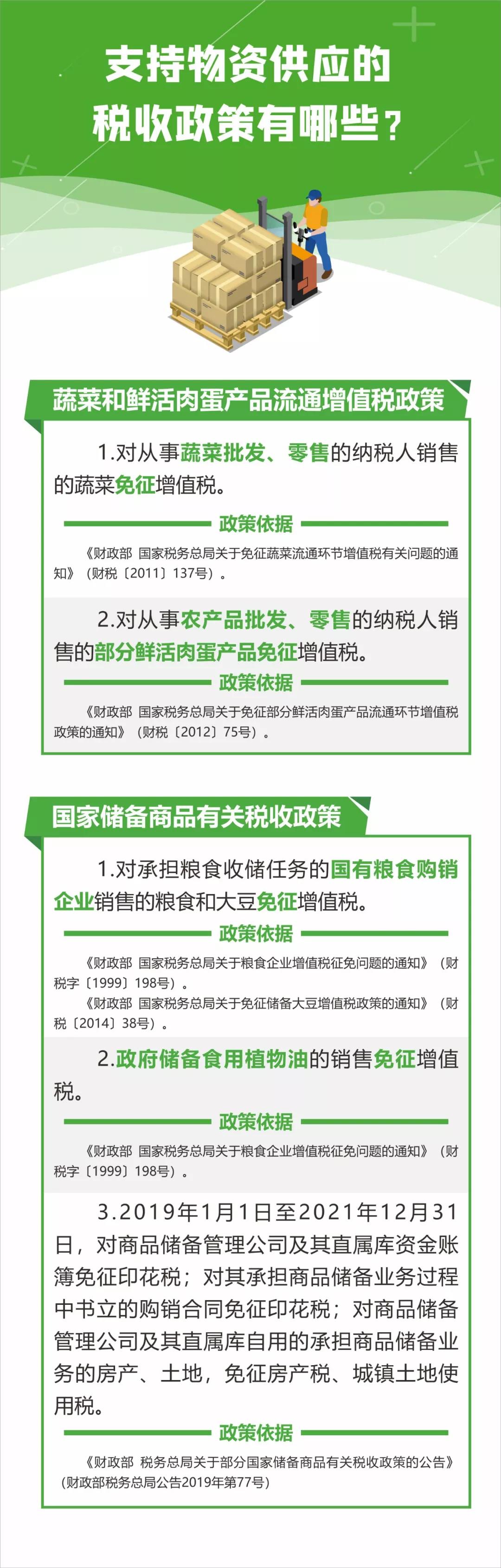 疫情防控期間稅收優(yōu)惠政策盤點