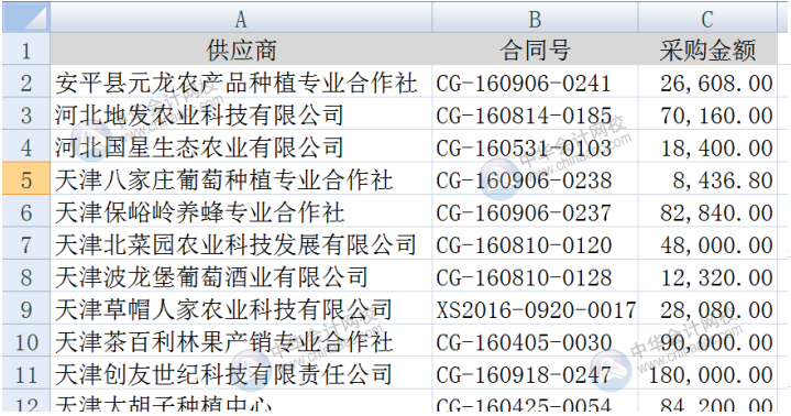 vlookup與通配符結(jié)合進(jìn)行查找引用，你會(huì)用嗎？