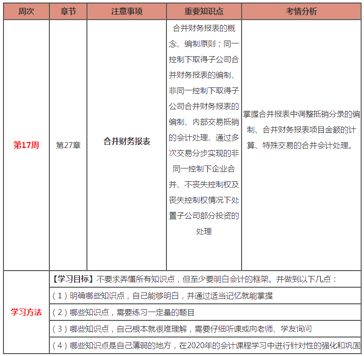 注會(huì)《會(huì)計(jì)》預(yù)習(xí)：第17周計(jì)劃表來(lái)啦！（2.10-2.16）