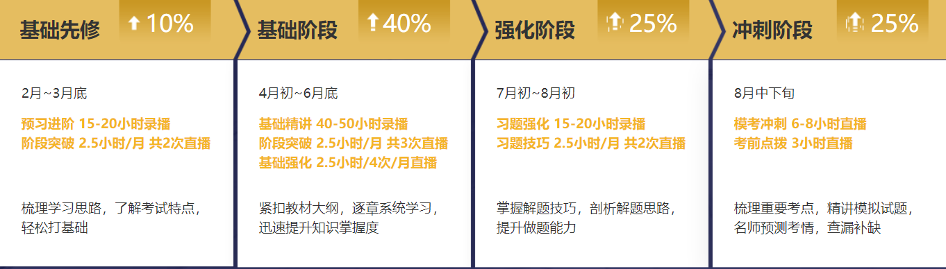 想一次性過中級會計考試？光看書可不行