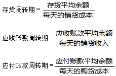 中級(jí)會(huì)計(jì)職稱財(cái)務(wù)管理預(yù)習(xí)知識(shí)：現(xiàn)金周轉(zhuǎn)期