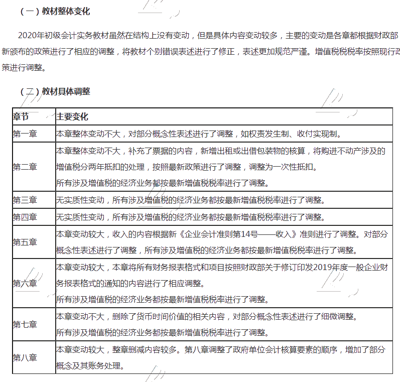 《初級(jí)會(huì)計(jì)實(shí)務(wù)》教材變化