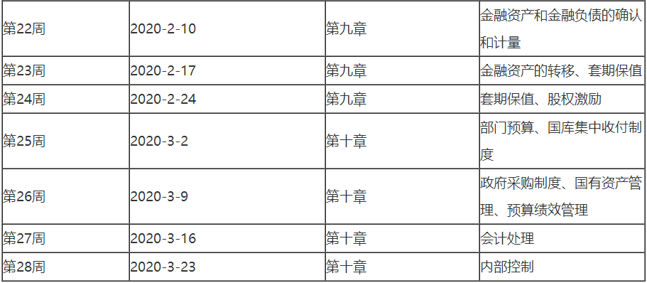 2020高會預(yù)習(xí)階段即將結(jié)束 這些目標(biāo)大家完成了嗎？