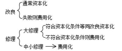 固定資產(chǎn)改良和修理的會計(jì)處理對比
