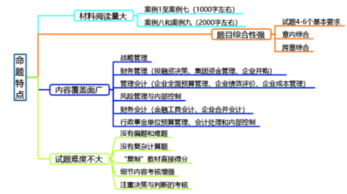 如何正確備考高級會計師考試？？