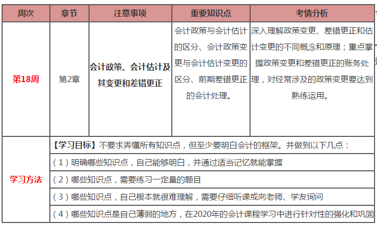 久等啦！注會(huì)會(huì)計(jì)第18周計(jì)劃表來(lái)啦！（2.17-2.23）