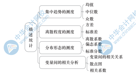 中級經(jīng)濟基礎知識思維導圖24