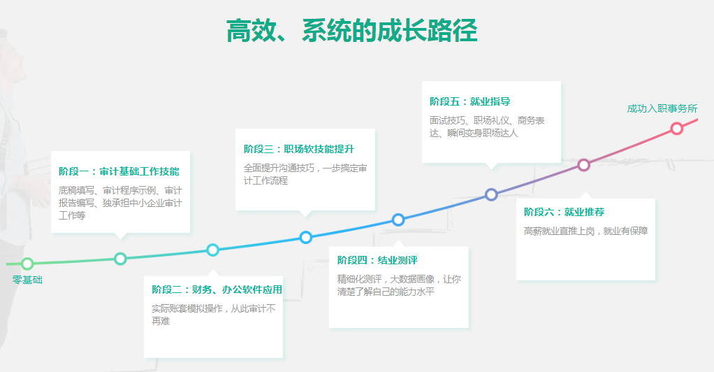 審計(jì)小白如何勝任事務(wù)所工作？