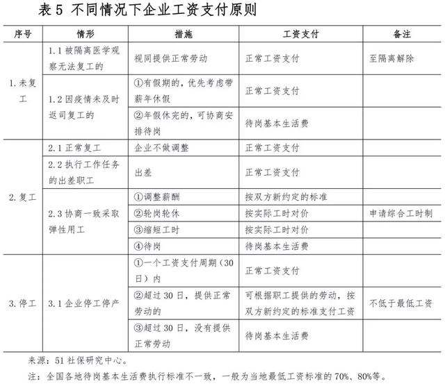 疫情期間工資怎么發(fā)放？