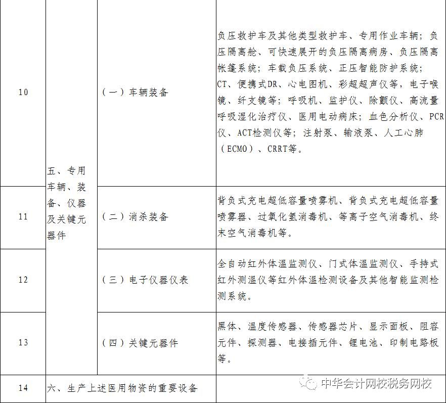 免征運輸收入增值稅的疫情防控重點保障物資有哪些？