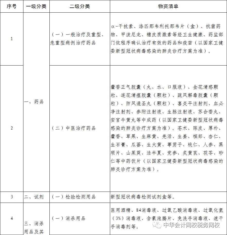 免征運輸收入增值稅的疫情防控重點保障物資有哪些？