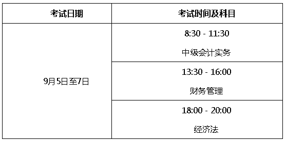 安徽淮北2020高級會計師考試報名相關事項通知