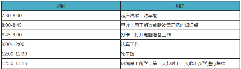 備考中級(jí)會(huì)計(jì)職稱在家如何自律學(xué)習(xí)？這三樣一定少不了！