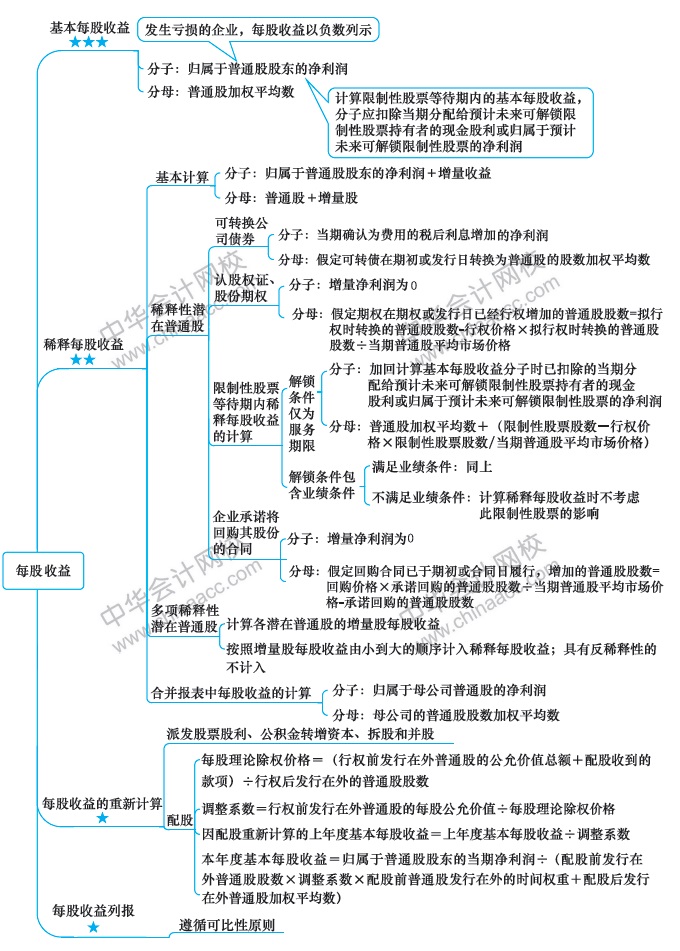 最后兩周！注會會計第19周計劃表來啦?。?.24-3.1）