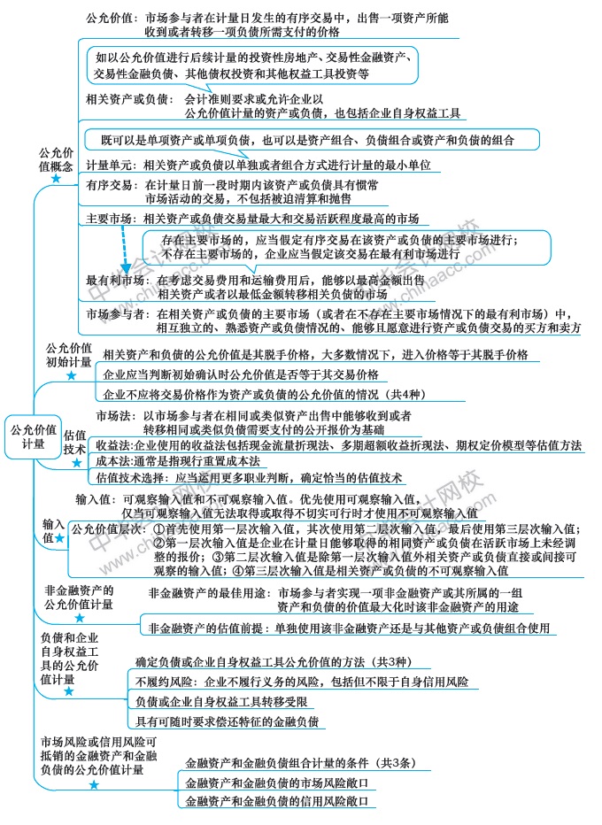 最后兩周！注會會計第19周計劃表來啦?。?.24-3.1）