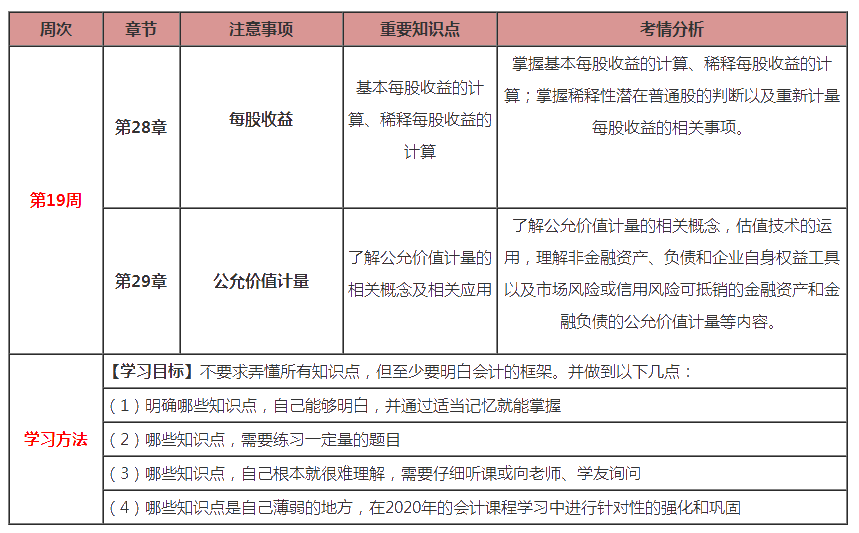 最后兩周！注會會計第19周計劃表來啦?。?.24-3.1）