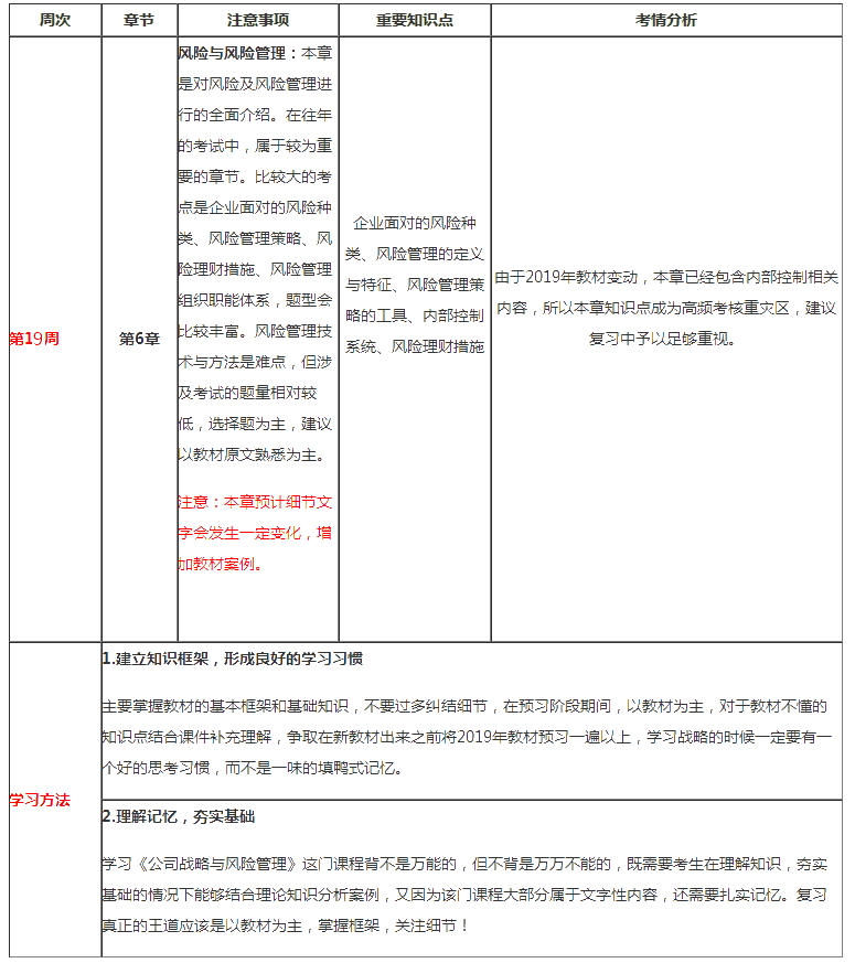 注會(huì)戰(zhàn)略第19周預(yù)習(xí)計(jì)劃表來(lái)啦?。?月24日-3月1日）