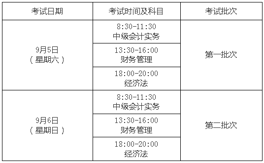 上海2020年高級會計師報名時間3月16日開始