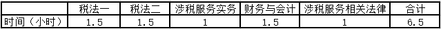 4月份計劃