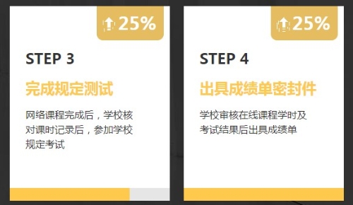 非會計專業(yè)報考AICPA需要修補多少會計學分？1