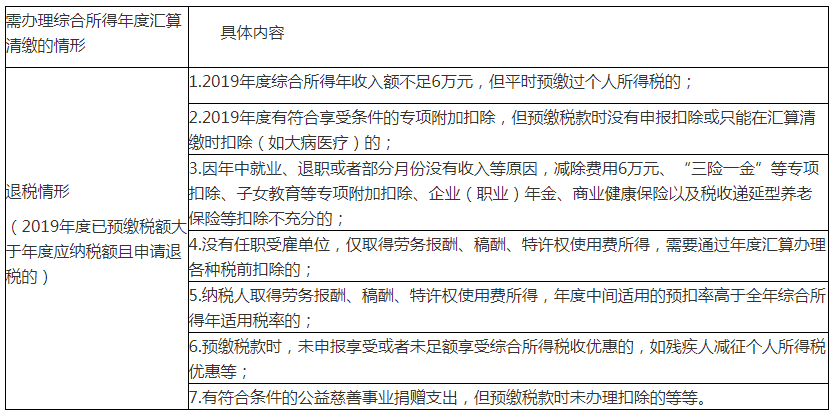 個(gè)稅匯算清繳退稅退不退？怎么算？4案例說清楚！