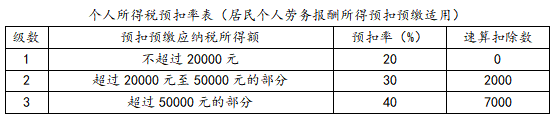 個(gè)稅匯算清繳退稅退不退？怎么算？4案例說清楚！