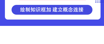 2021年初級銀行從業(yè)風(fēng)險管理思維導(dǎo)圖匯總！努力最美！