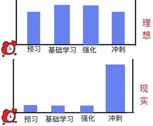 高效備考注會考試第一步：先從擺脫拖延開始