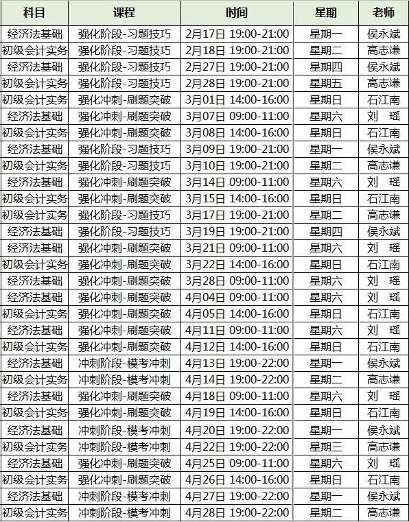 2020年初級(jí)會(huì)計(jì)職稱考試無憂直達(dá)班課程