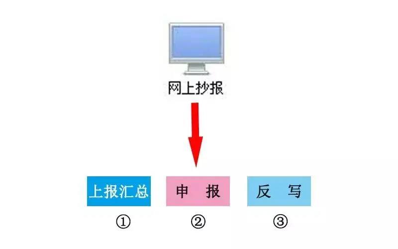 正保會計(jì)網(wǎng)校