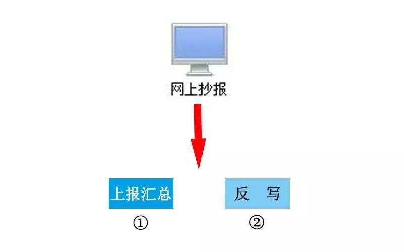 正保會計(jì)網(wǎng)校