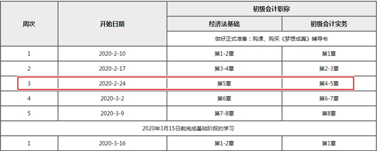 距離初級會計考試僅剩2個多月 你學(xué)到哪兒了