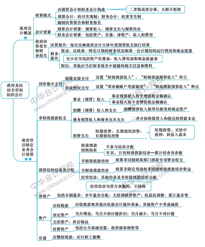 最后1周！注會(huì)會(huì)計(jì)第20周計(jì)劃表來(lái)啦?。?.2-3.8）