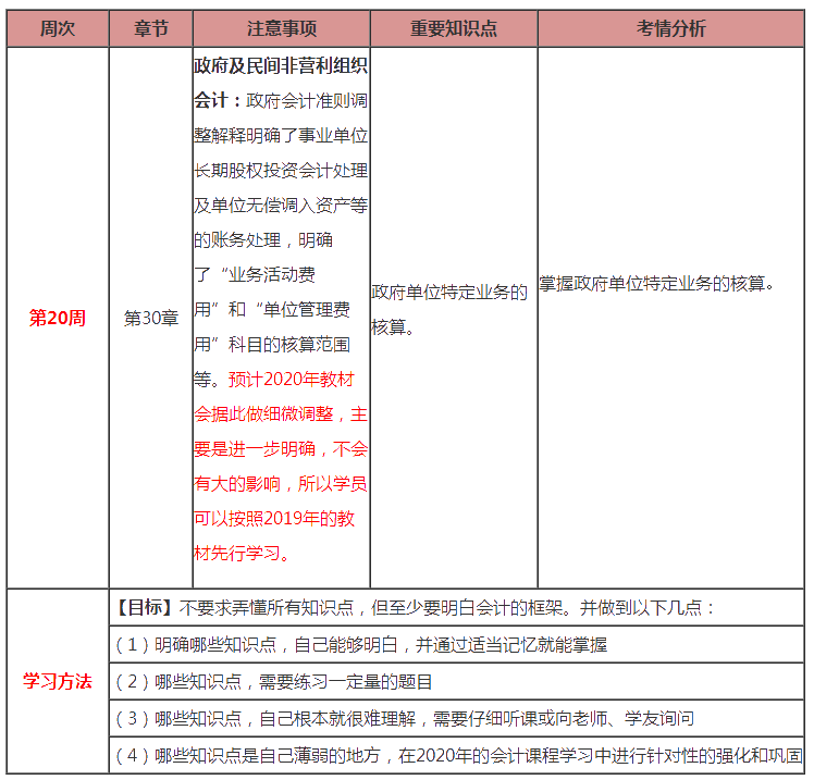 最后1周！注會(huì)會(huì)計(jì)第20周計(jì)劃表來(lái)啦?。?.2-3.8）