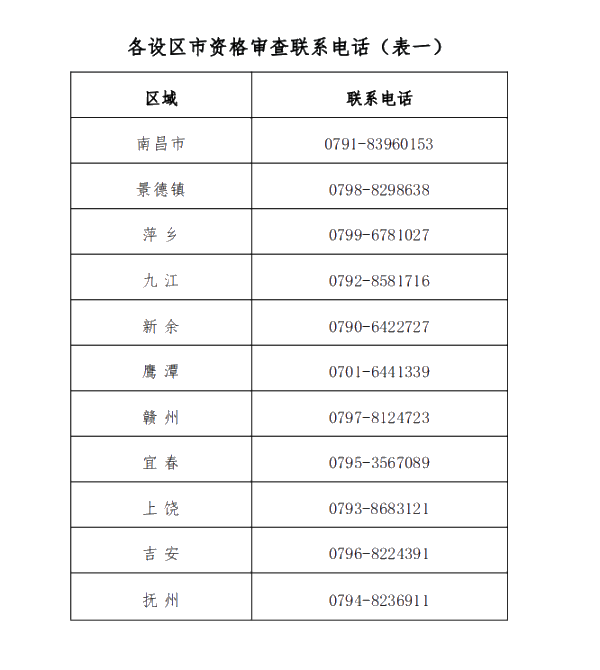 2020年江西高級(jí)會(huì)計(jì)師考試時(shí)間為9月6日