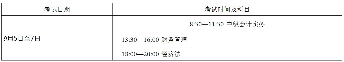 云南楚雄州2020年高級(jí)會(huì)計(jì)師報(bào)名時(shí)間3月10日至31日