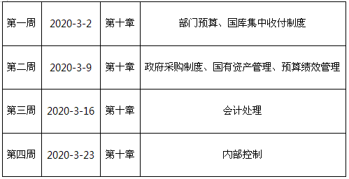 掌握這4個(gè)備考技巧 輕松搞定2020年高會